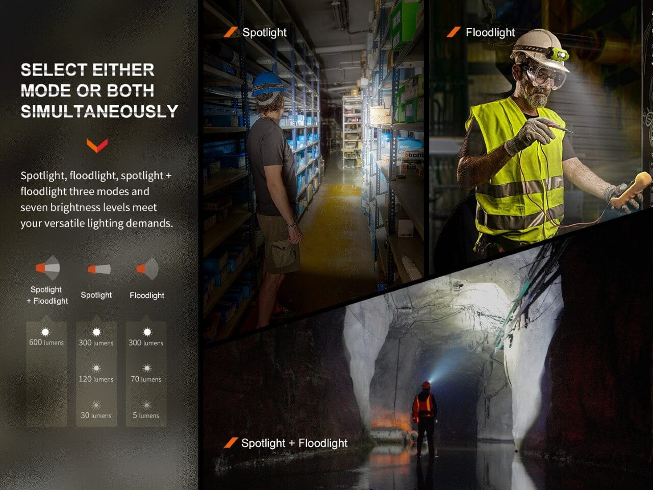 Fenix WH23R Gesture Sensing Industrial LED Headlamp-sku-44862580687144-Safety Glasses USA-4