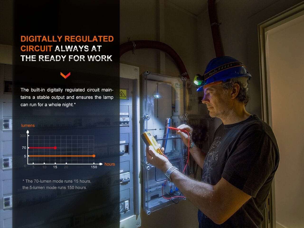 Fenix WH23R Gesture Sensing Industrial LED Headlamp-sku-44862580687144-Safety Glasses USA-7