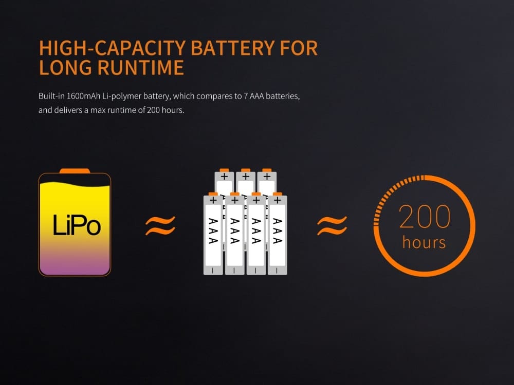 Fenix CL20R LED Rechargeable Camping Lantern-sku-44885209612584-Safety Glasses USA-7