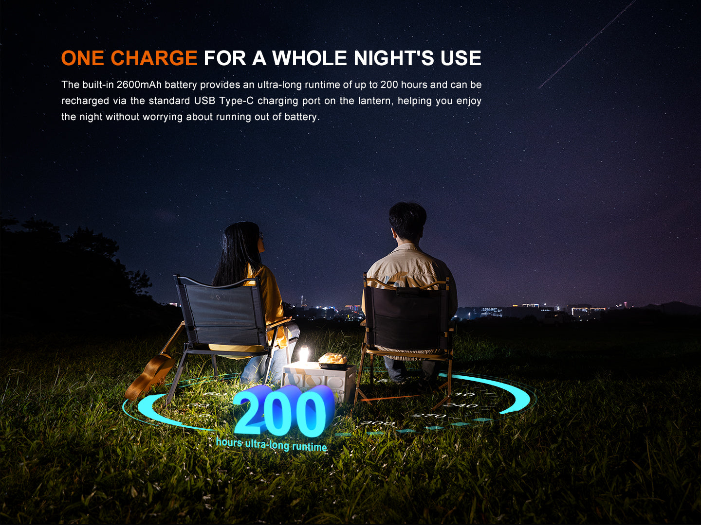 Fenix CL22R Camping Lantern--Safety Glasses USA-8