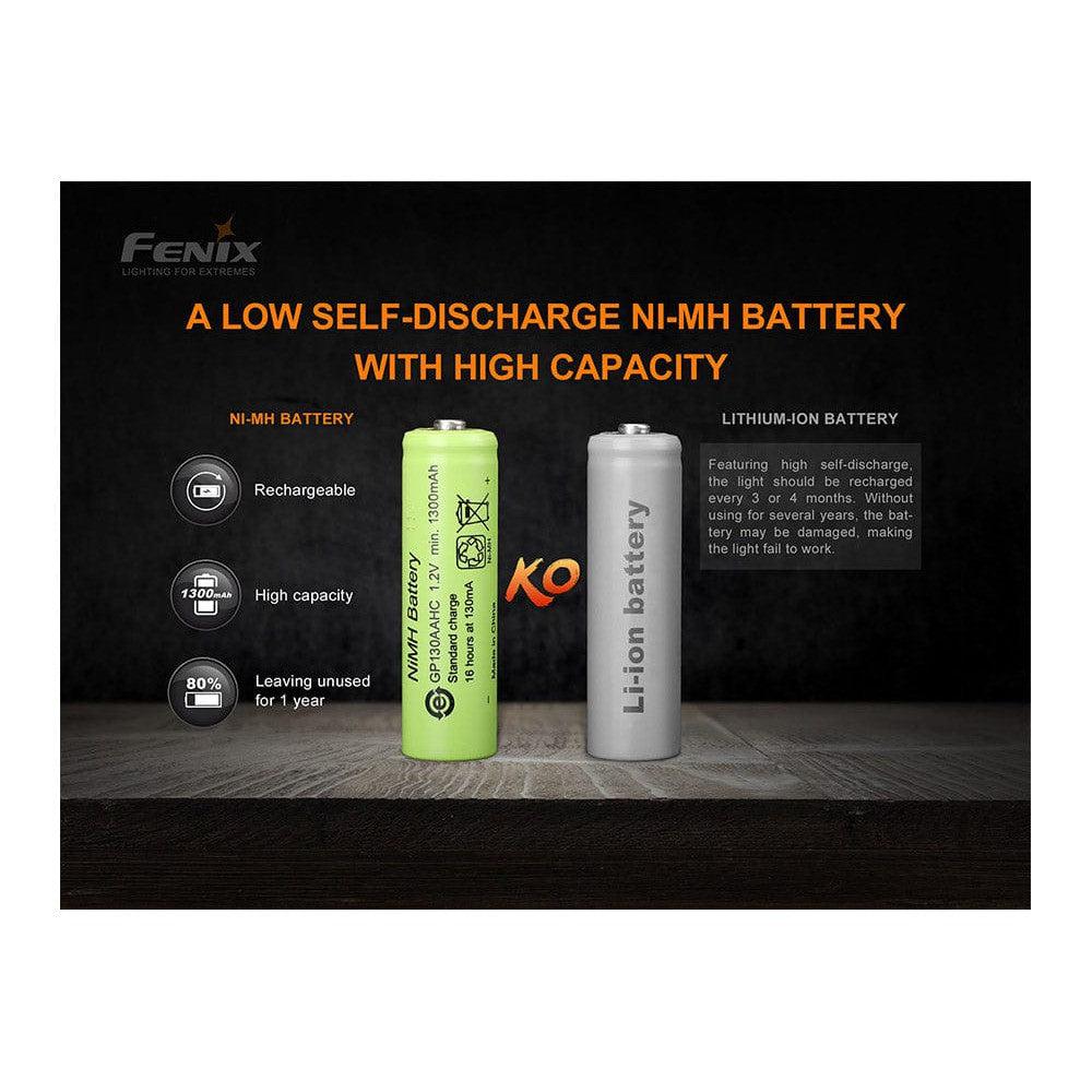 Fenix E-Star - Portable Self-powered Emergency LED Flashlight-sku-44858628636968-Safety Glasses USA-12