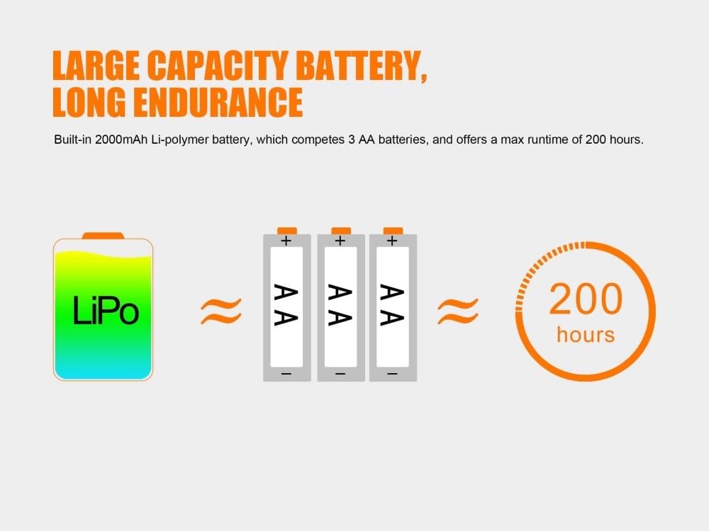 Fenix HL40R Focusable USB Rechargeable LED Headlamp--Safety Glasses USA-9
