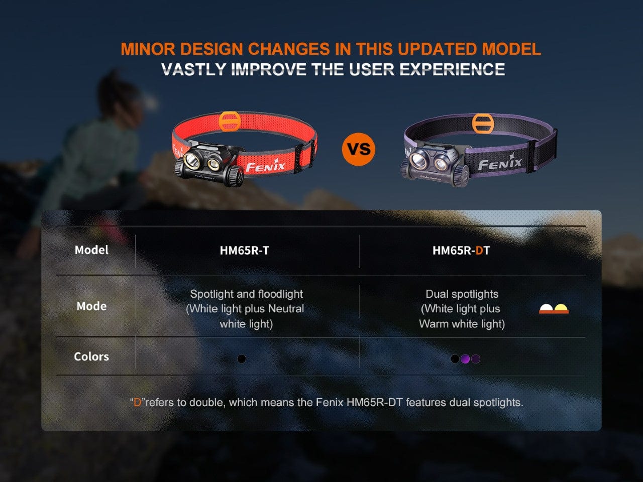 Fenix HM65R-DT Trail Running LED Headlamp--Safety Glasses USA-16