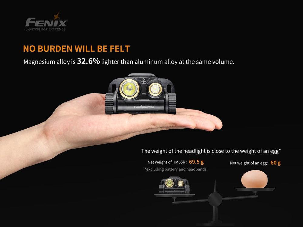 Fenix HM65R Rechargeable LED Headlamp - 1400 Lumens-sku-44862570397992-Safety Glasses USA-2
