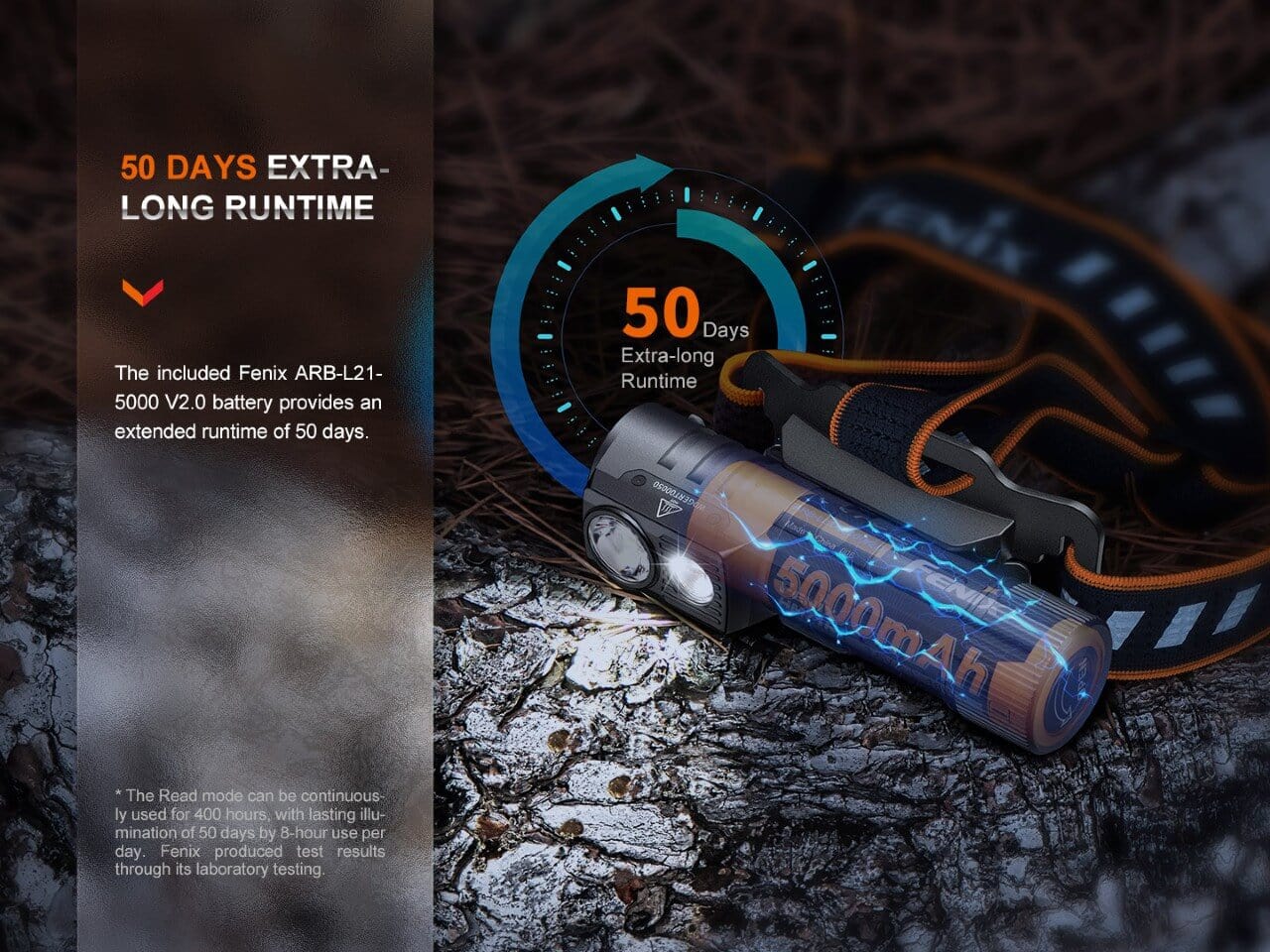 Fenix HM71R Rechargeable Industrial LED Headlamp-FX-HM71R-Safety Glasses USA-14