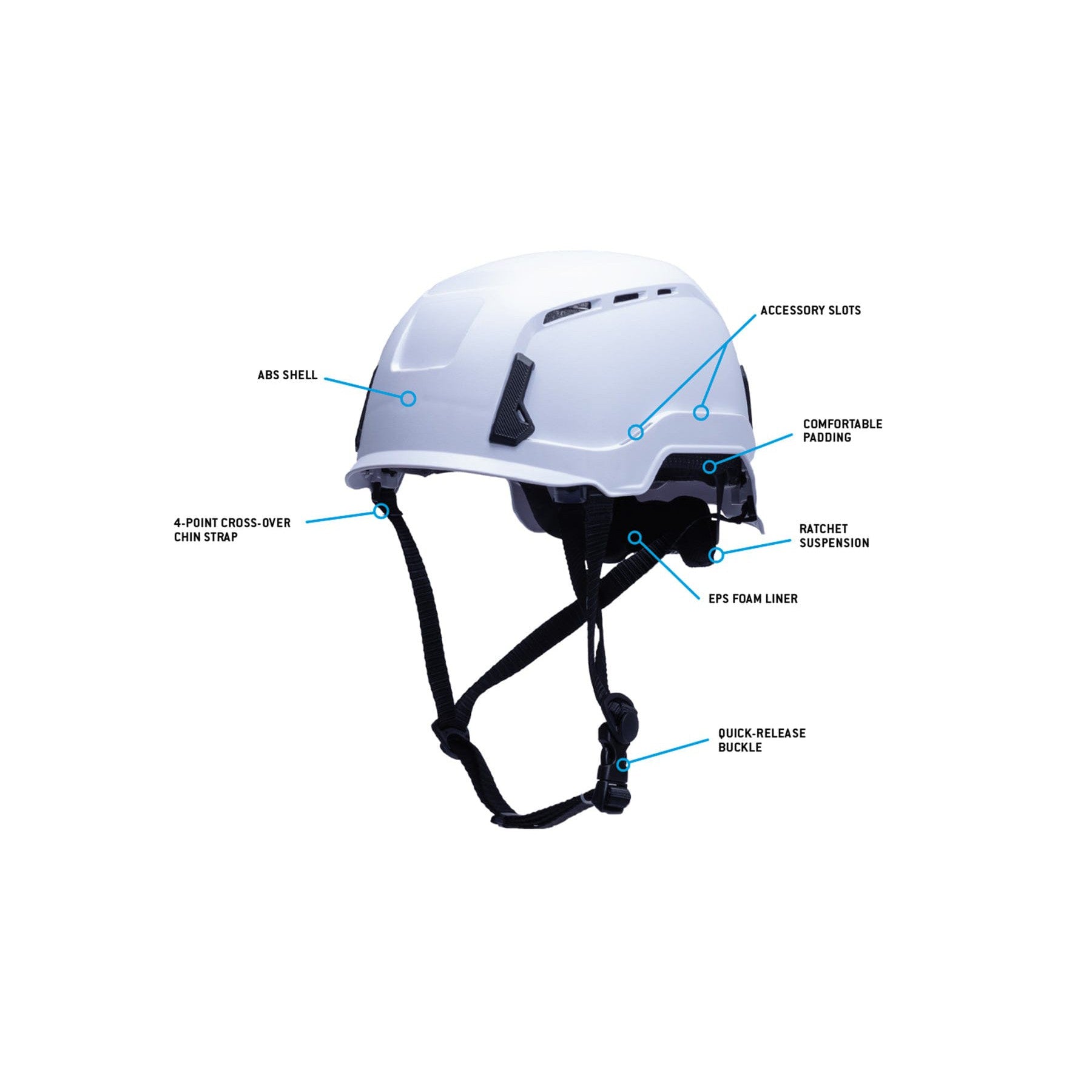 Pyramex SL T2 Safety Helmet Type 2 Non-Vented White with key feature callouts