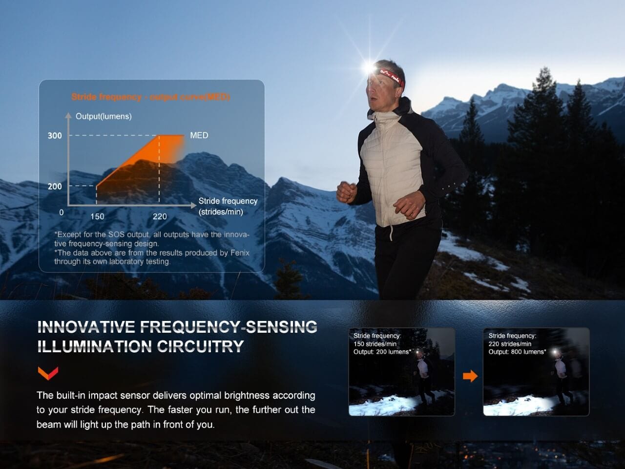 Fenix HL32R-T Trail Running LED Headlamp - 800 Lumens--Safety Glasses USA-9