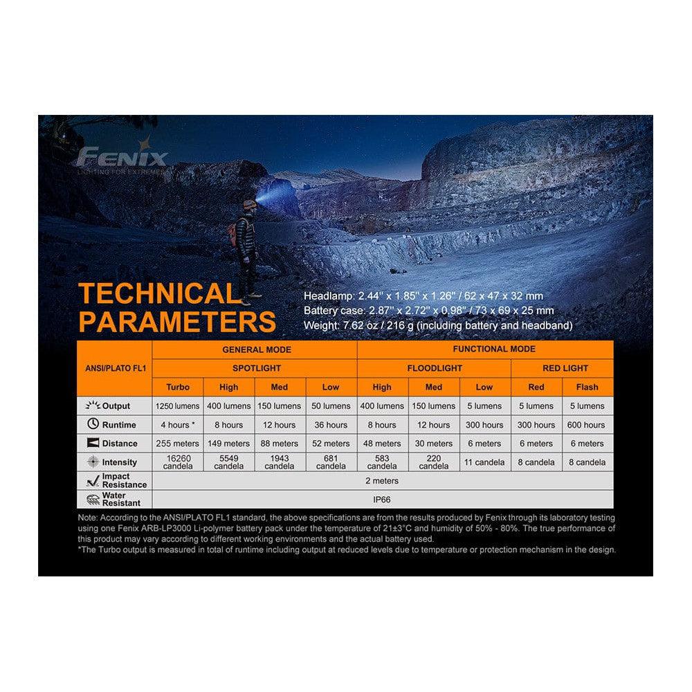 Fenix HP16R Rechargeable Headlamp - 1250 Lumens-sku-44862572921128-Safety Glasses USA-14