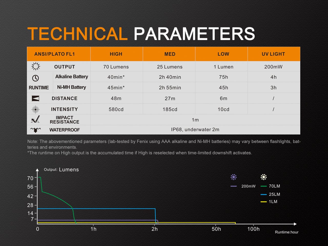 Fenix LD02 V2.0 EDC LED Penlight with UV Lighting - 70 Lumens-FX-LD02V2.0-Safety Glasses USA-14