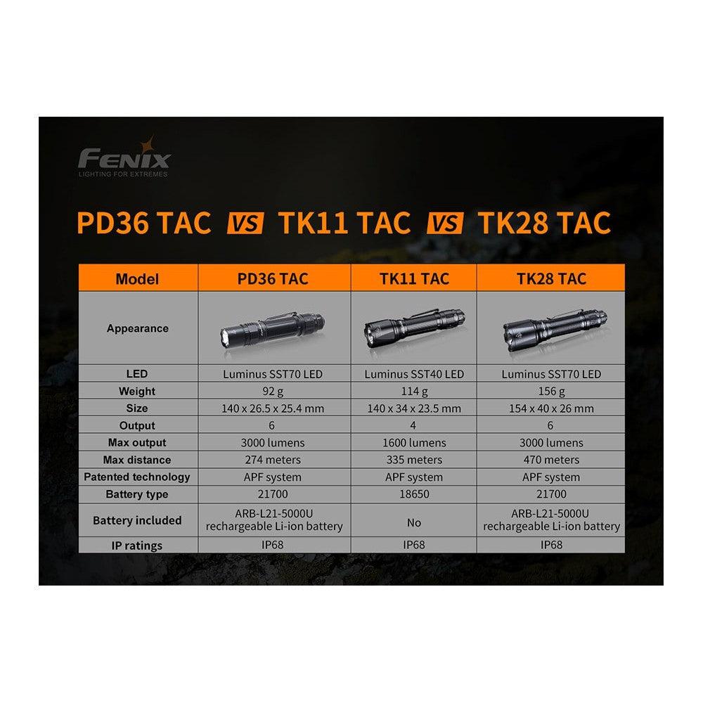 Fenix PD36 TAC Tactical Flashlight - 3000 Lumens-sku-44858620772648-Safety Glasses USA-13