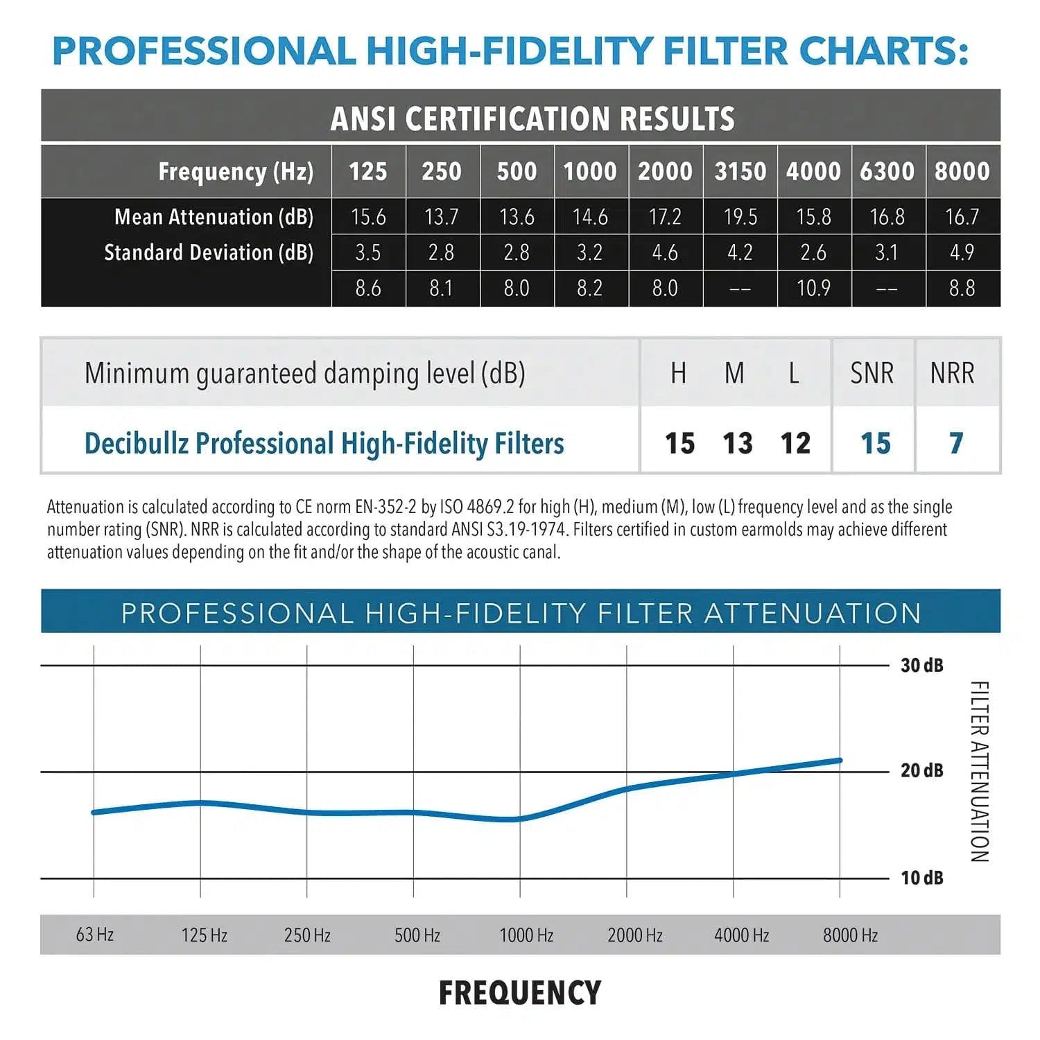 Decibullz Custom Molded Professional High-Fidelity Filter Earplugs-FLTR-PRO-BLK-Safety Glasses USA-9