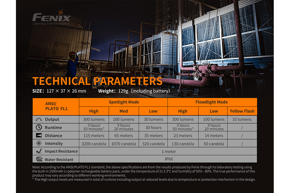 Fenix WT16R Rechargeable Work Light - 300 Lumens-FX-WT16R-Safety Glasses USA-14