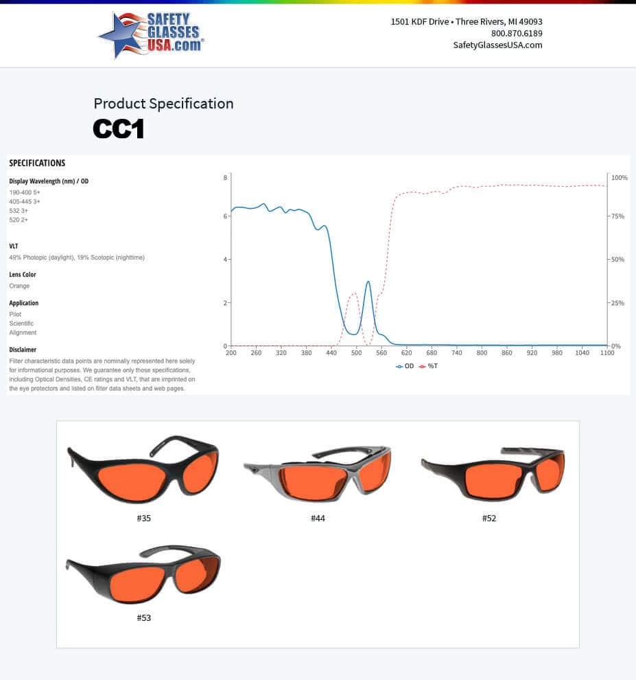 NoIR Laser Pointer Eye Protection - CC1 Filter Spec Sheet