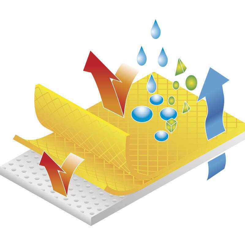 DeltaPlus Deltachem Coveralls With Taped Seams and Elastic Hood - Material