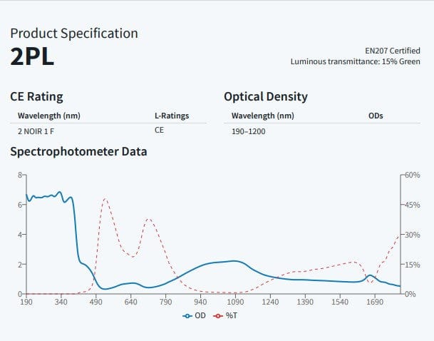 NoIR 2PL Filter for Pulsed Light Applications 190-1200nm Graph