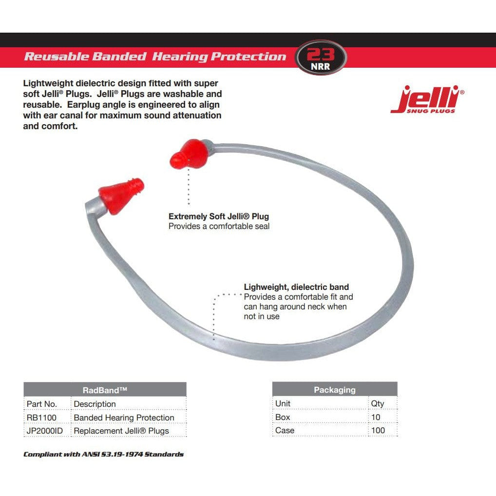 Radians Rad Band Earplugs Key Features