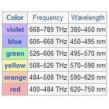 NoIR BluGard OTG Deluxe Nighttime Eyewear with Black Over-Prescription Medium Frame and Orange Lens-NL-460-51-Safety Glasses USA-3