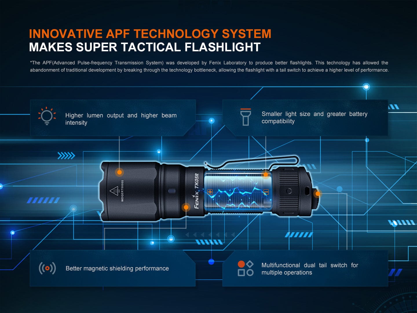 Fenix TK05R Compact Tactical EDC Flashlight-FX-TK05R-Safety Glasses USA-11