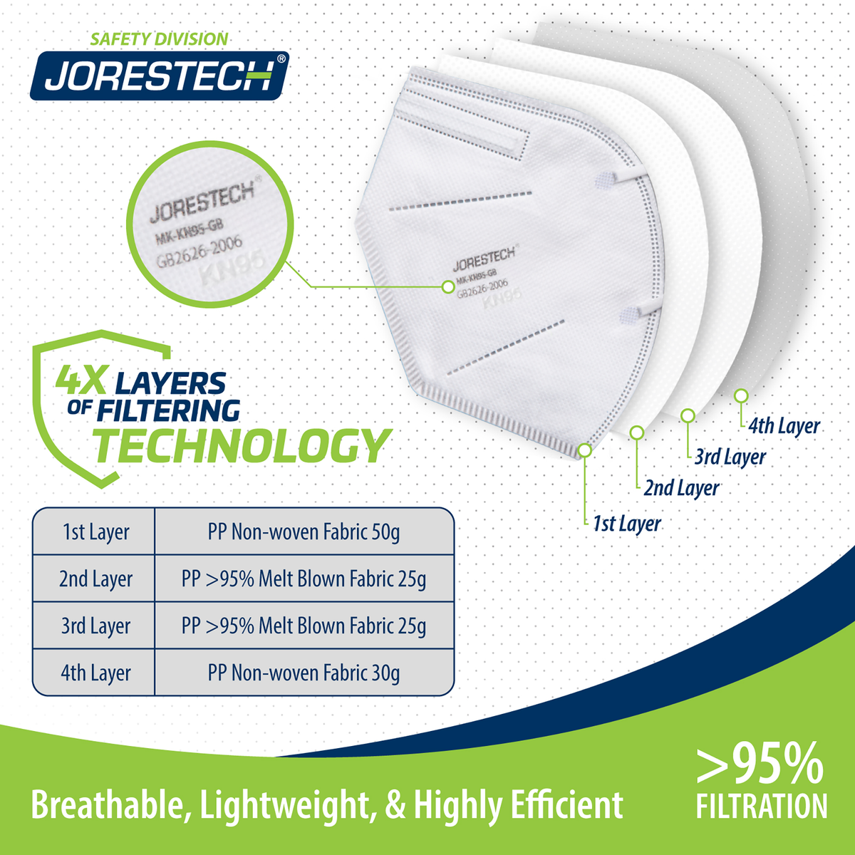 Jorestech 4-Layer KN95 Protective Disposable Face Masks – Pack of 20