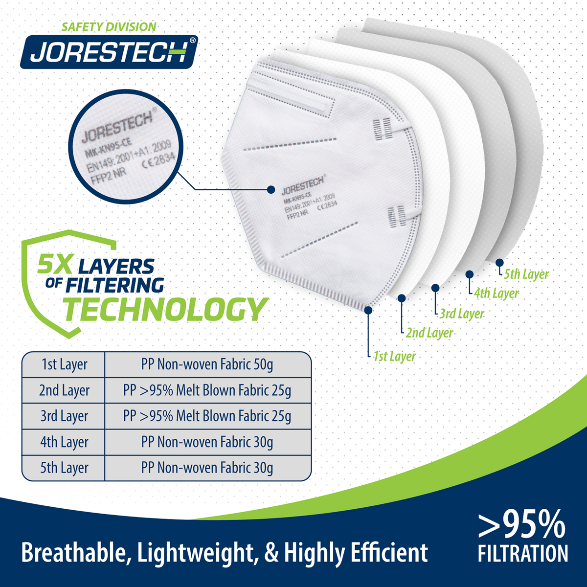 Jorestech 5-Layer KN95 Protective Disposable Face Masks – Pack of 20