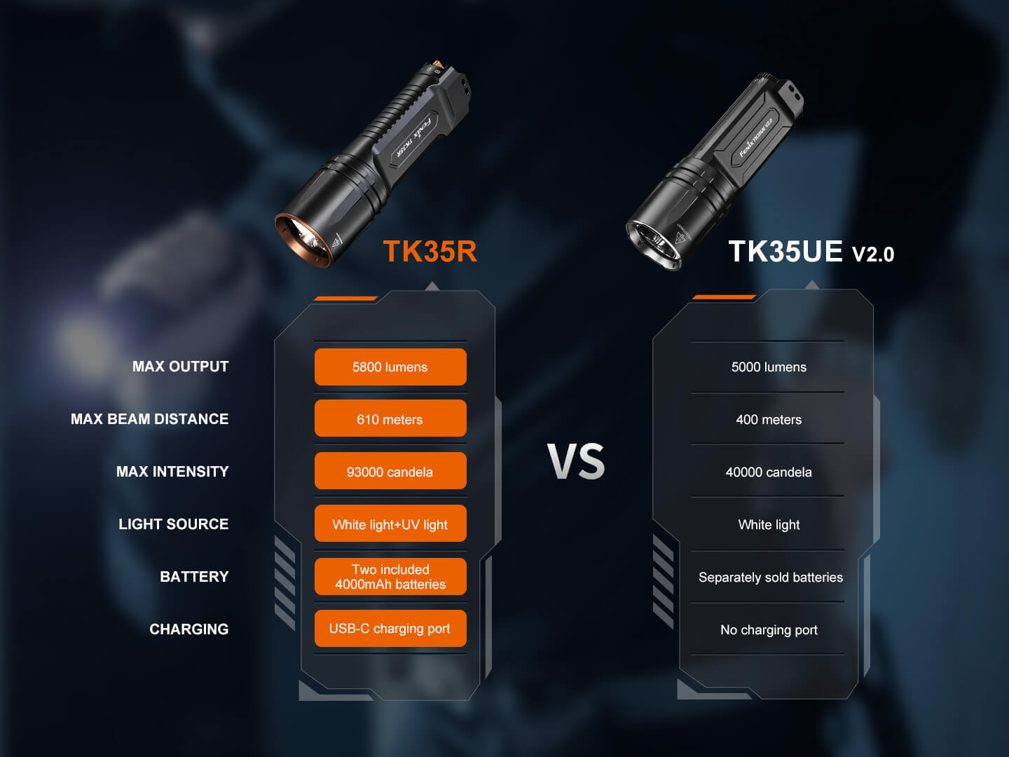 Fenix TK35R Rechargeable Tactical Flashlight with UV Output