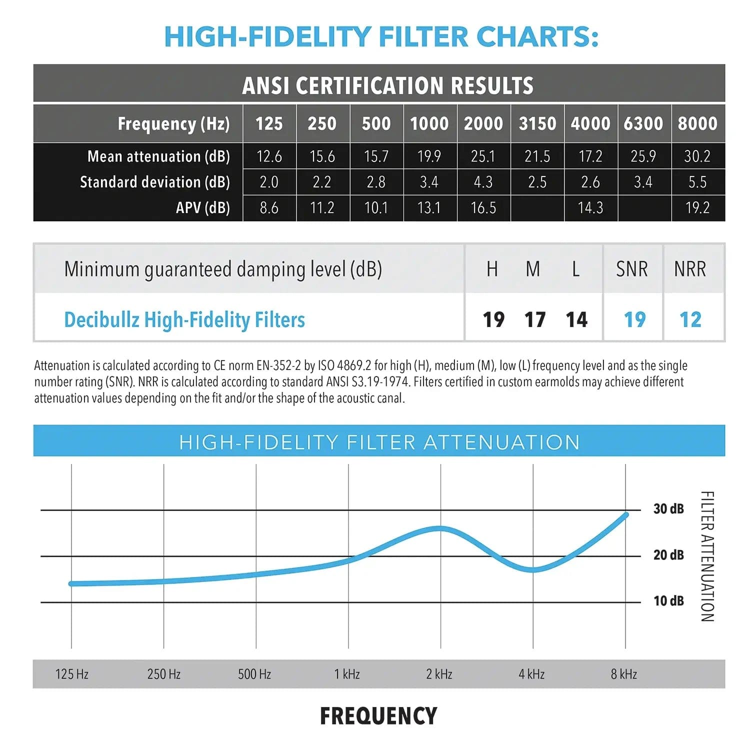 Decibullz Custom Molded High-Fidelity Earplugs for Concerts, Musicians, Events, and Noise Sensitivity