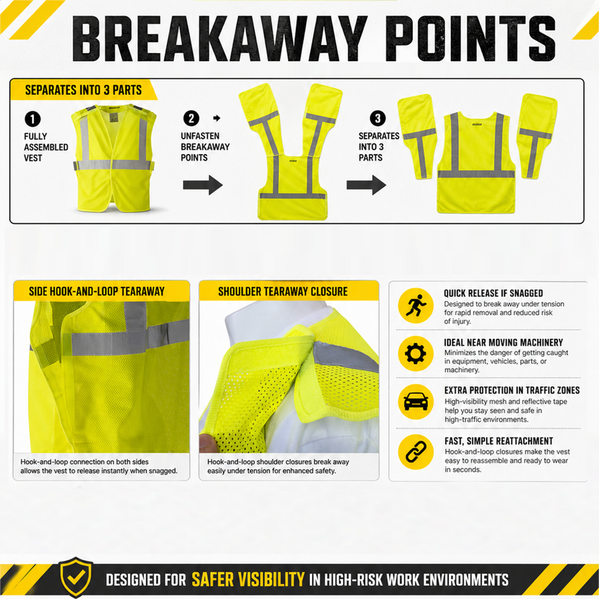 Jorestech Hi-Vis Yellow Mesh Tearaway Safety Vest with 2” Reflective Strips and Pocket