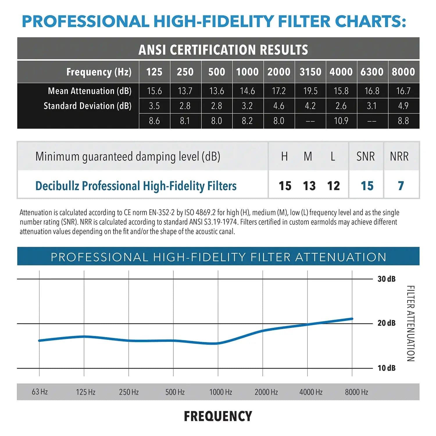 Decibullz Custom Molded Professional High-Fidelity Filter Earplugs