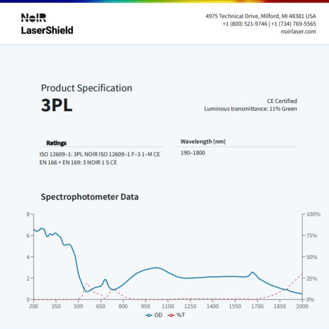 NoIR 3PL Green Filter for Medical, Flashlamp, Non-Coherent 190-1800nm-Safety Glasses USA-3