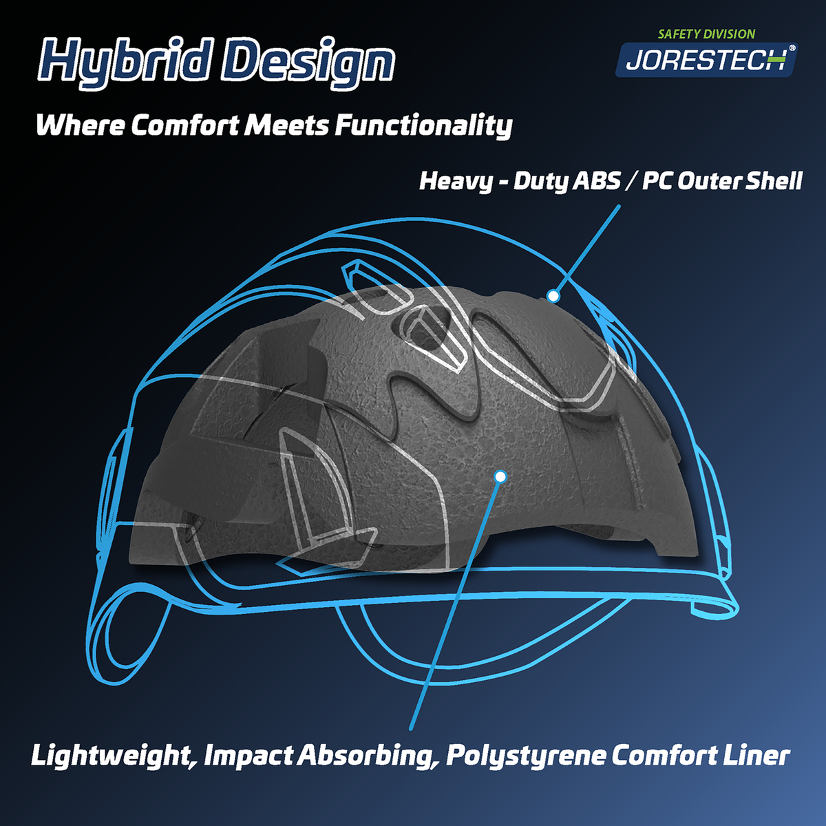 Jorestech Safety Helmet System with Polycarbonate Face Shield and Earmuffs