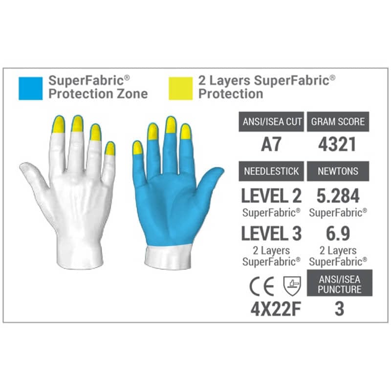 HexArmor PointGuard Ultra 4045 General Search Duty Gloves - Specs